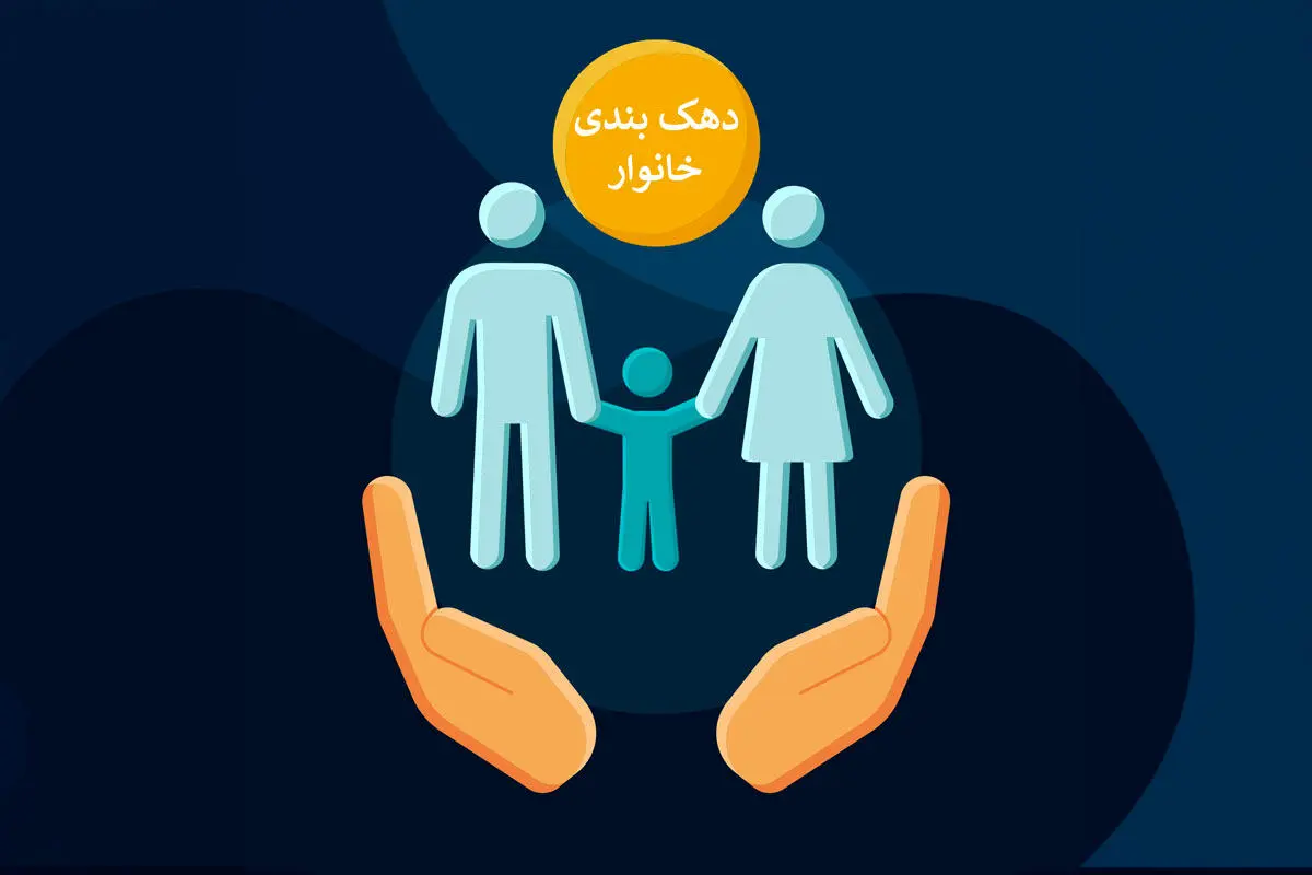 استعلام دهک بندی یارانه خانوار با کد ملی + روشهای اعتراض | راهنمای کامل استعلام دهک بندی یارانه با گوشی